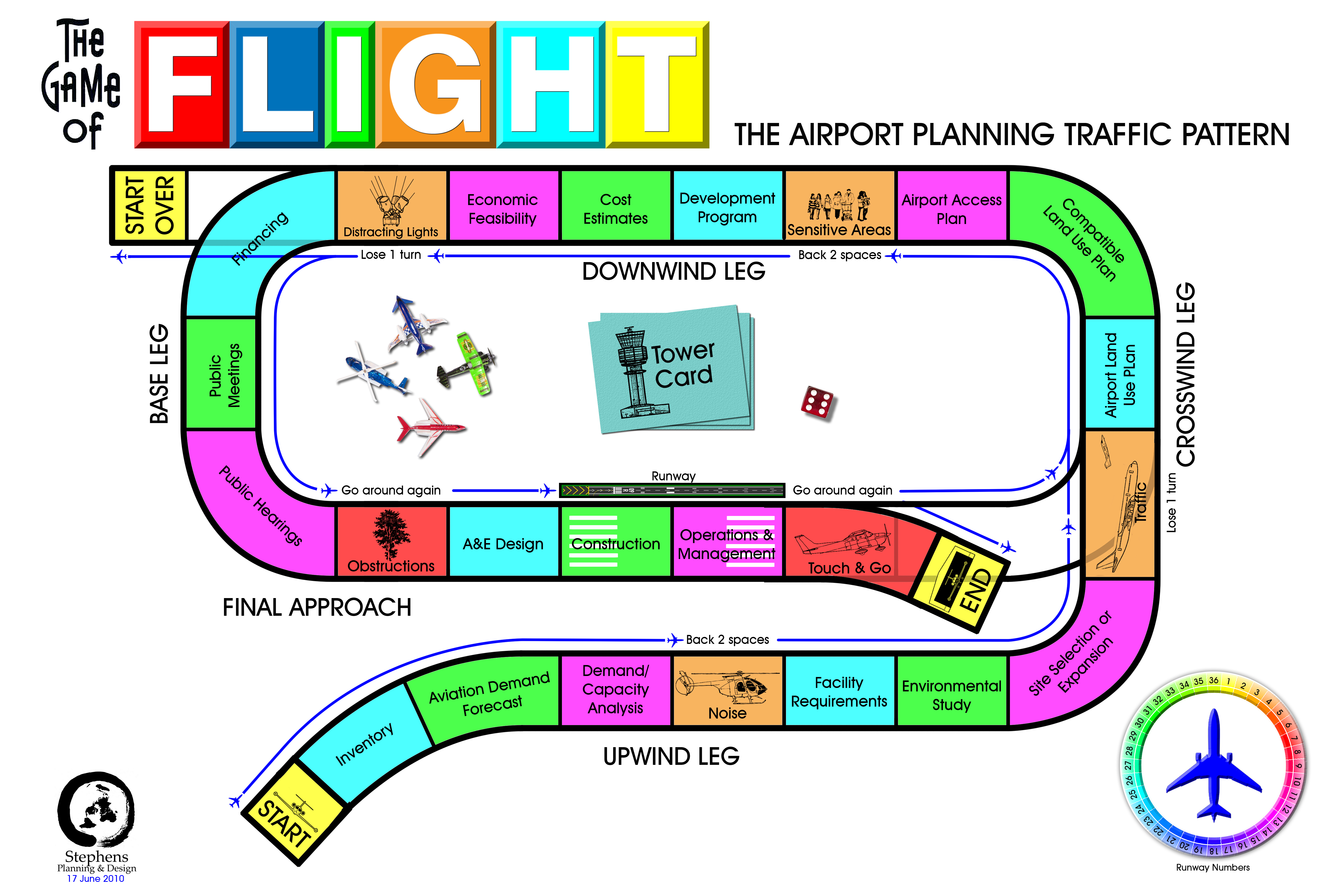 2010-06-17 game of flight 24x36