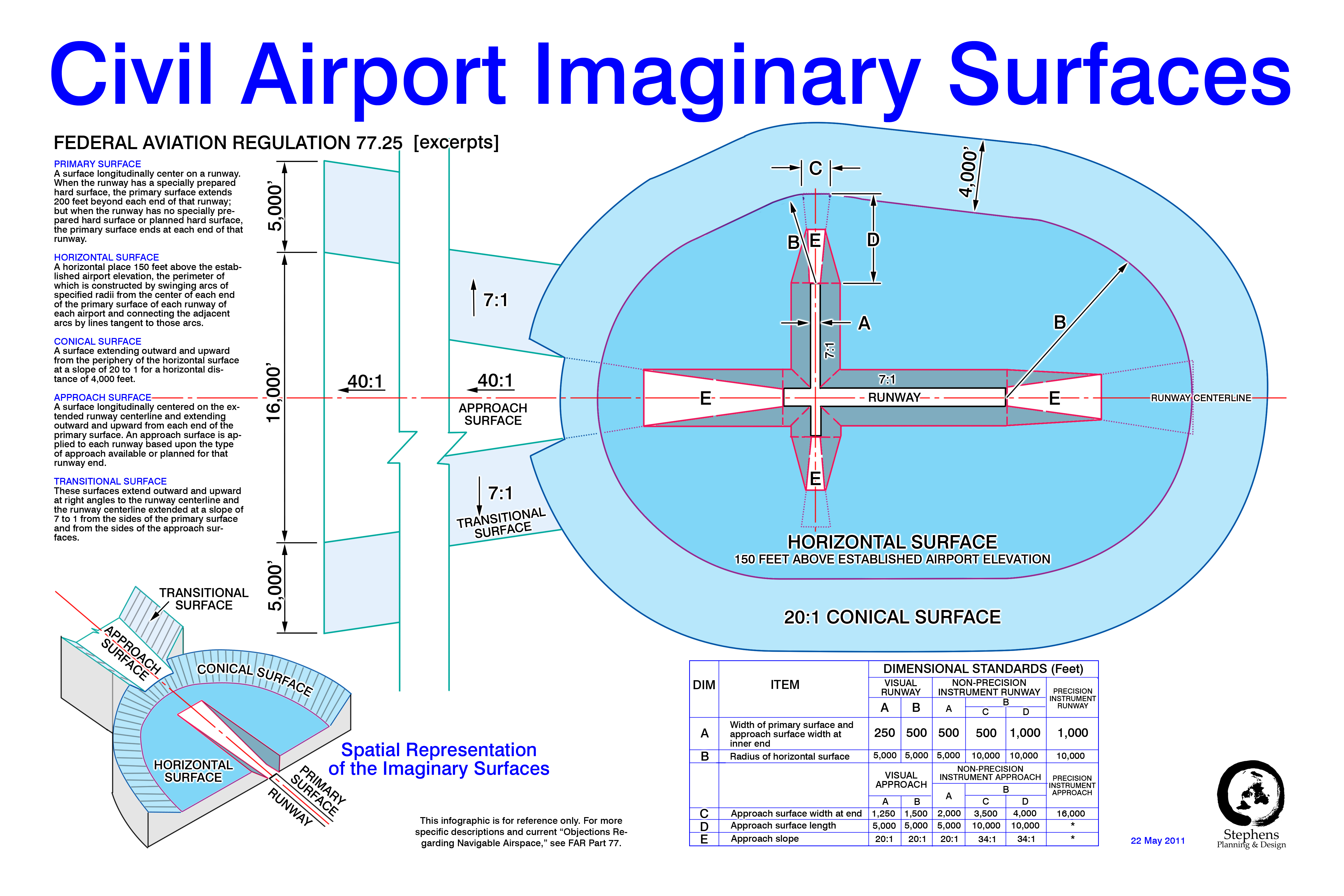 2011-05-22 airport imaginary surfaces 24x36