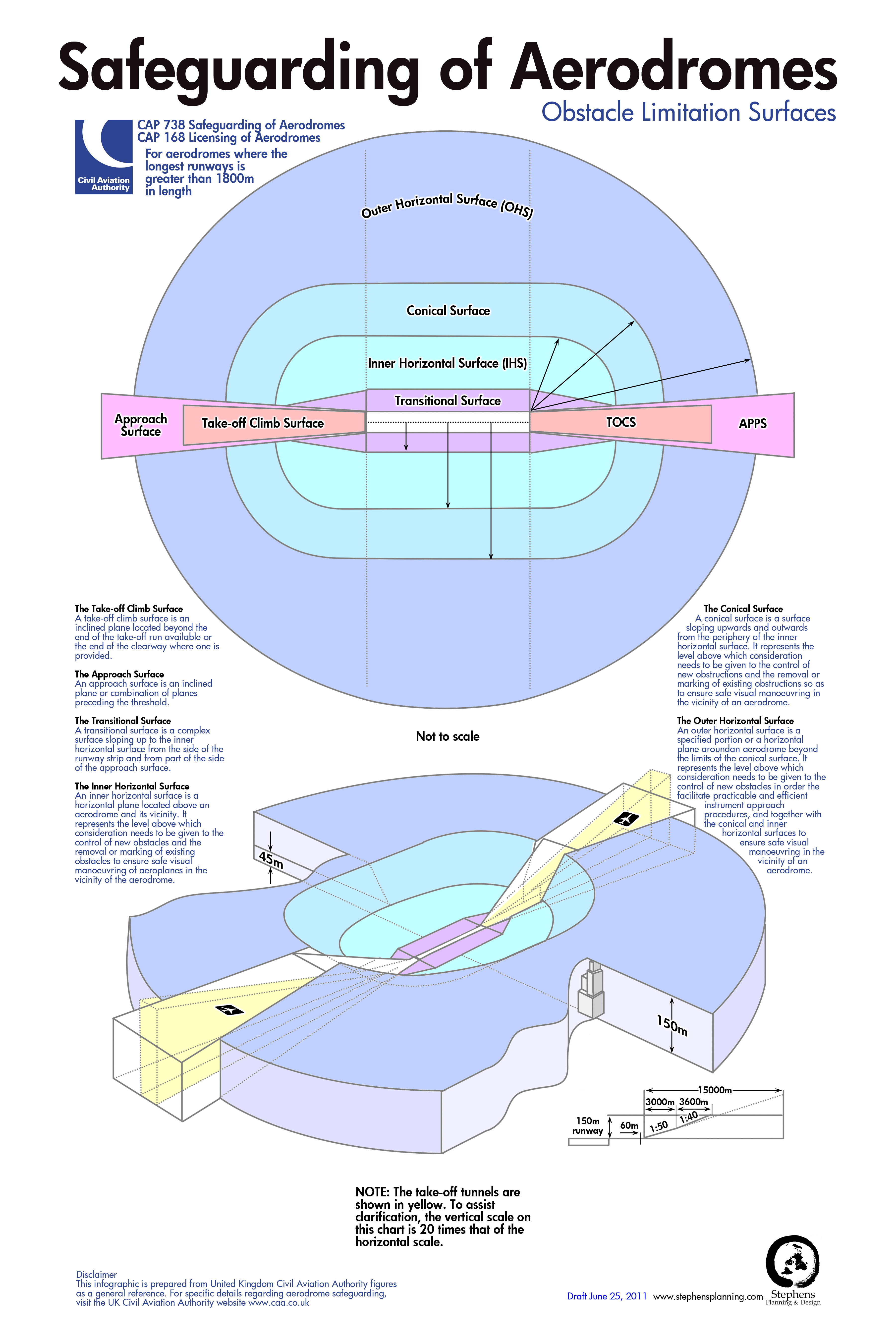 2011-06-24 Aerodrome Safeguarding 60x90.jpg