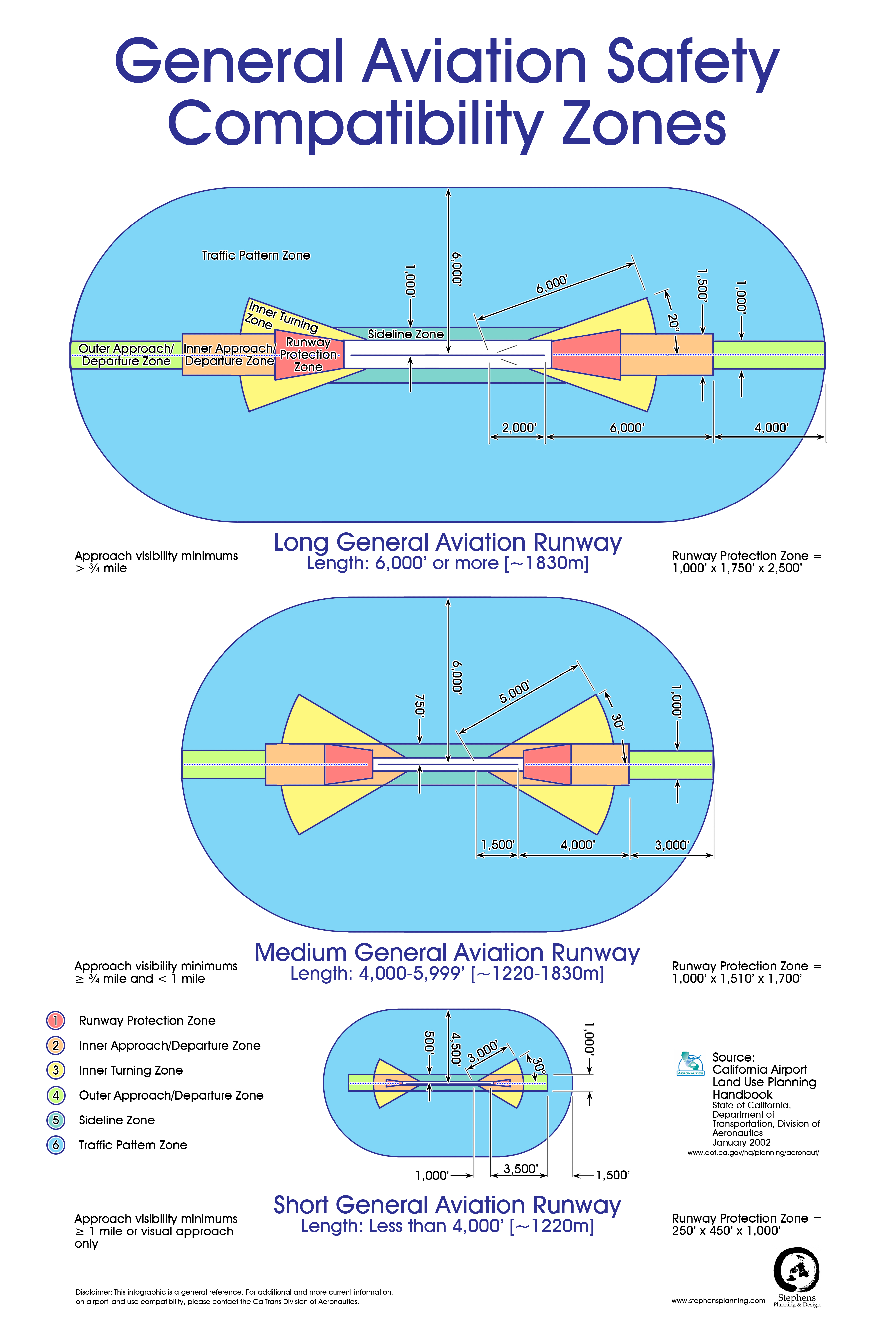 2011-06-26 general aviation safety compatilbility zones 24x36