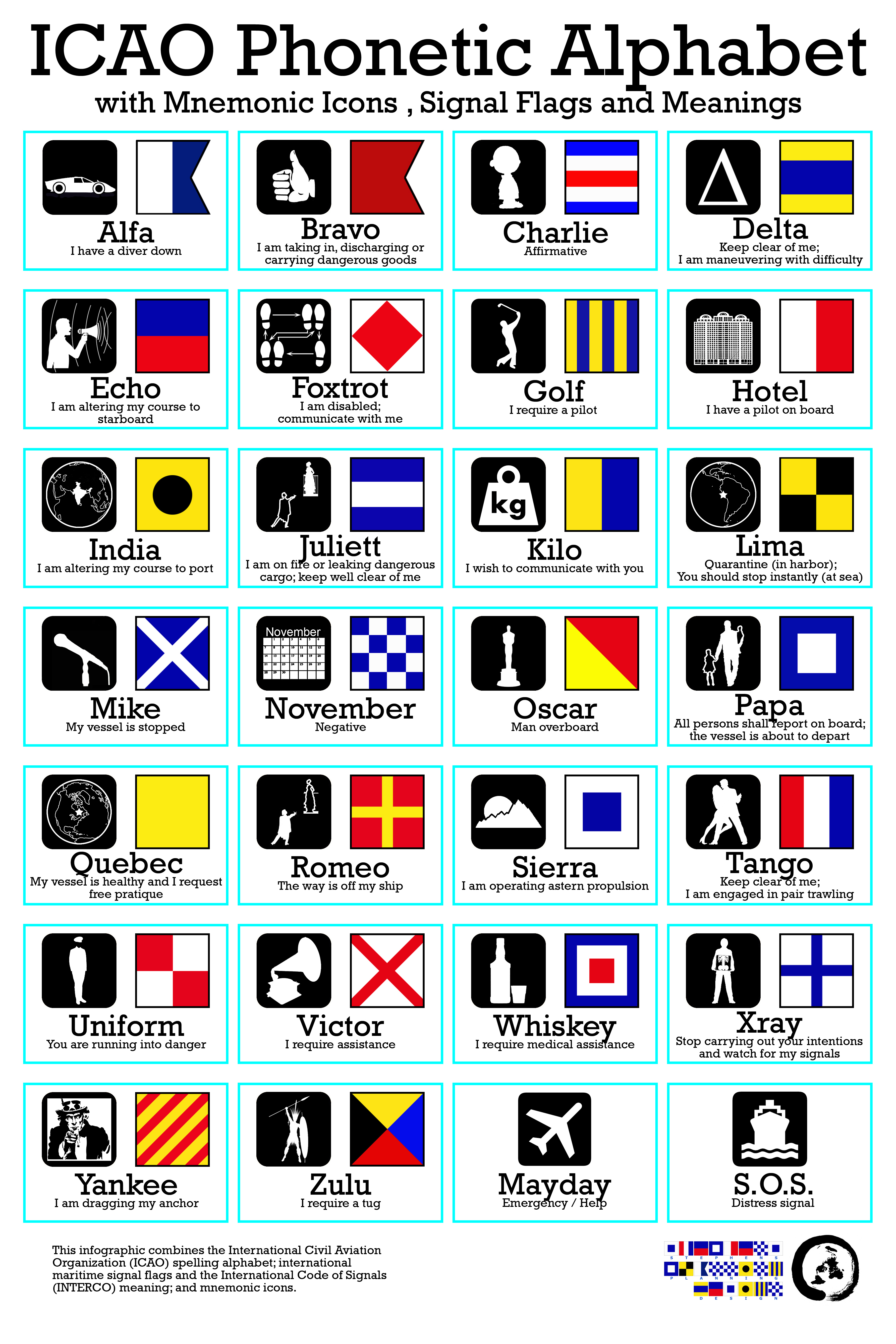 2011-11-15 icao phonetic alphabet 24x36
