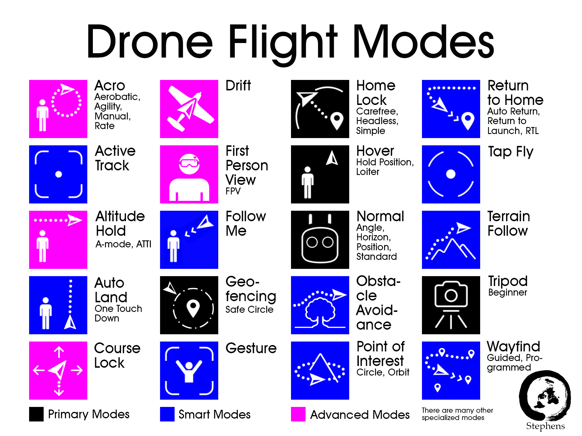drone flight modes color
