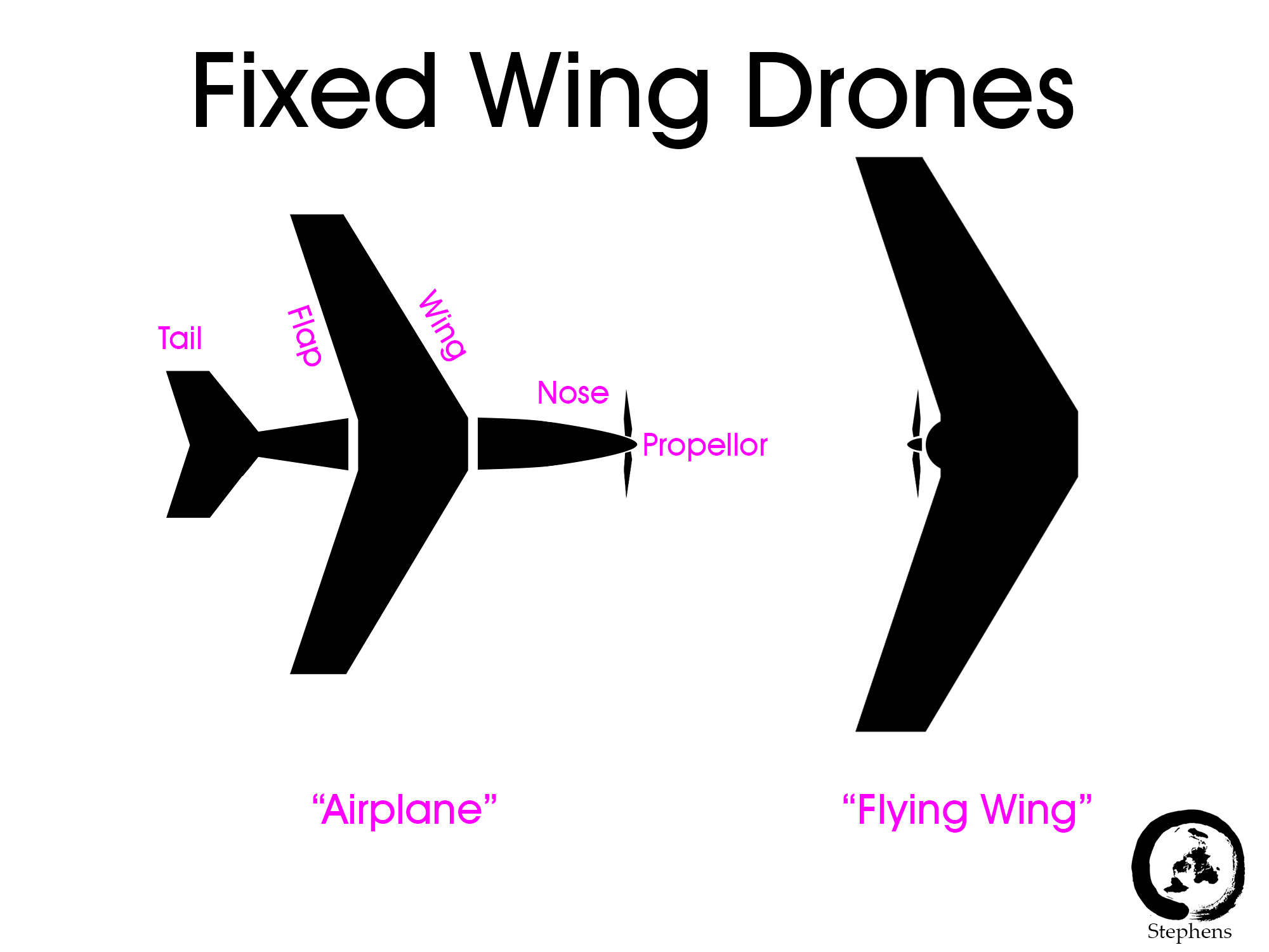 fixed wing drones