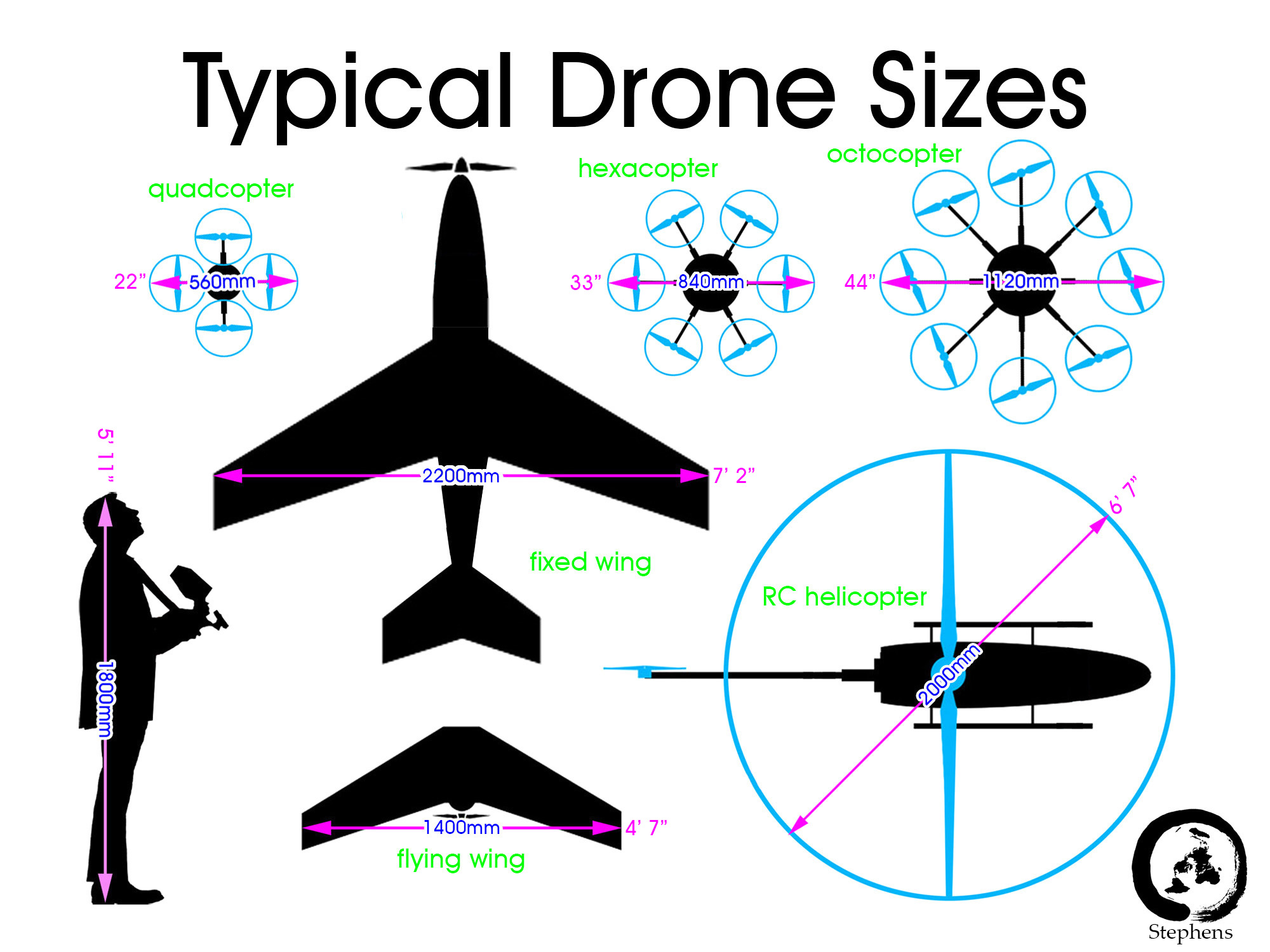 Typical Drone Sizes.jpg
