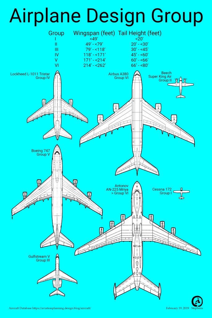 Airplane Design Group.jpg