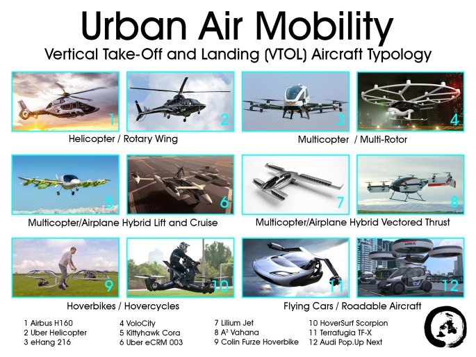 Urban Air Mobility Typology