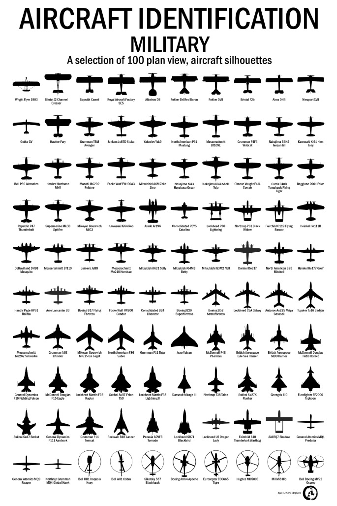 2020-04-05 Aircraft Identification Military